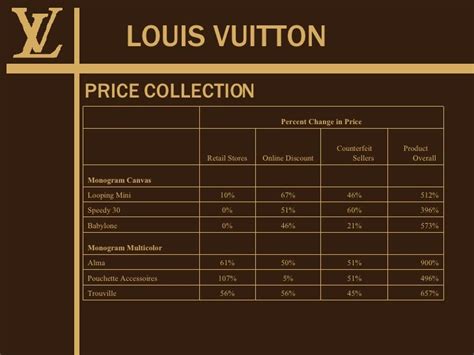 louis vuitton prices in different countries